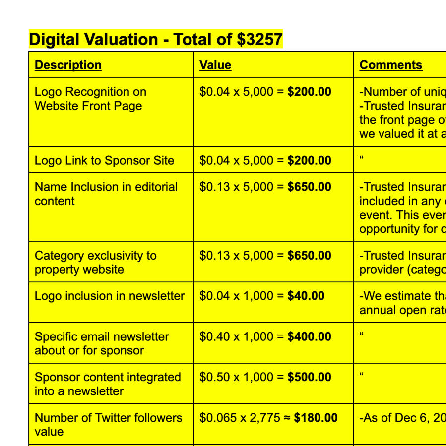 Detailed Assets Valuation