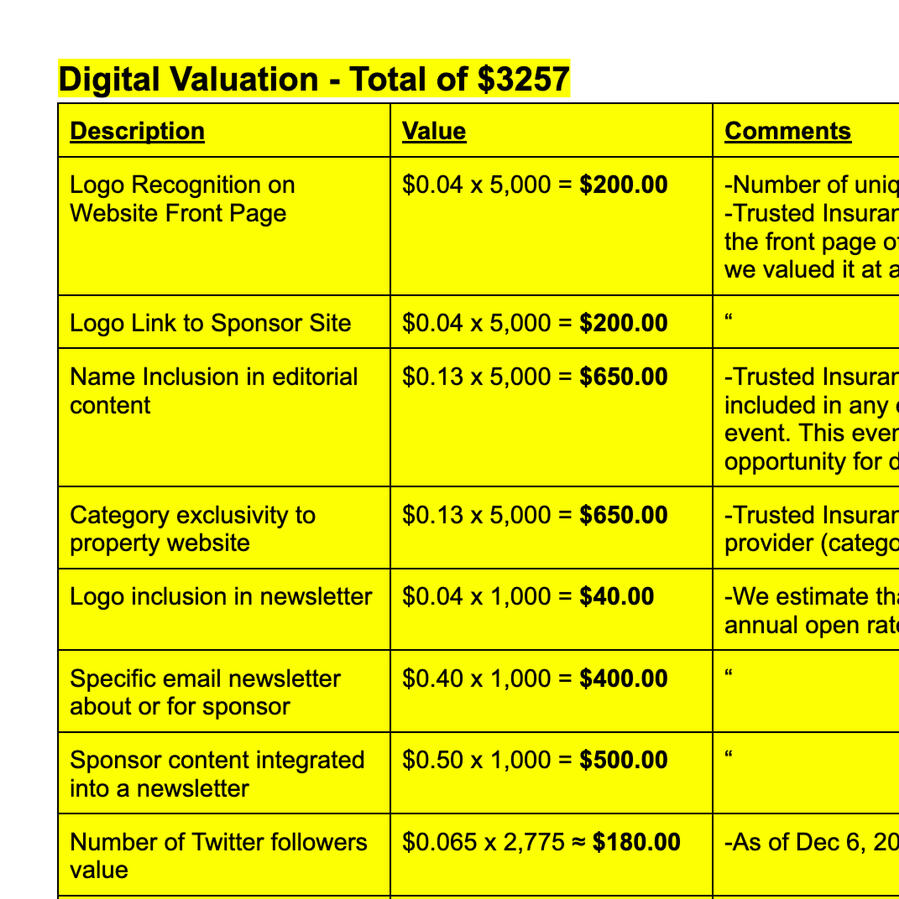 Detailed Assets Valuation Detailed Assets Valuation