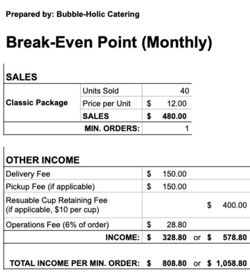 Bubble-Holic Break-Event Point and Sales Forecast Bubble-Holic Break-Event Point and Sales Forecast